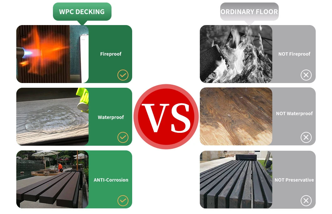 Morden Style Decorative WPC Anti Slip Waterproof Outdoor Decking Board